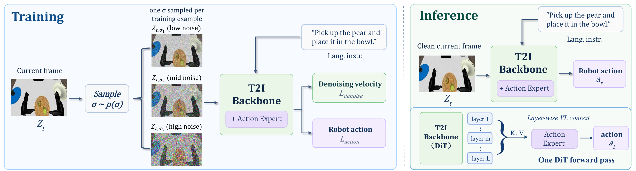 NowWAM training and inference diagram from the paper